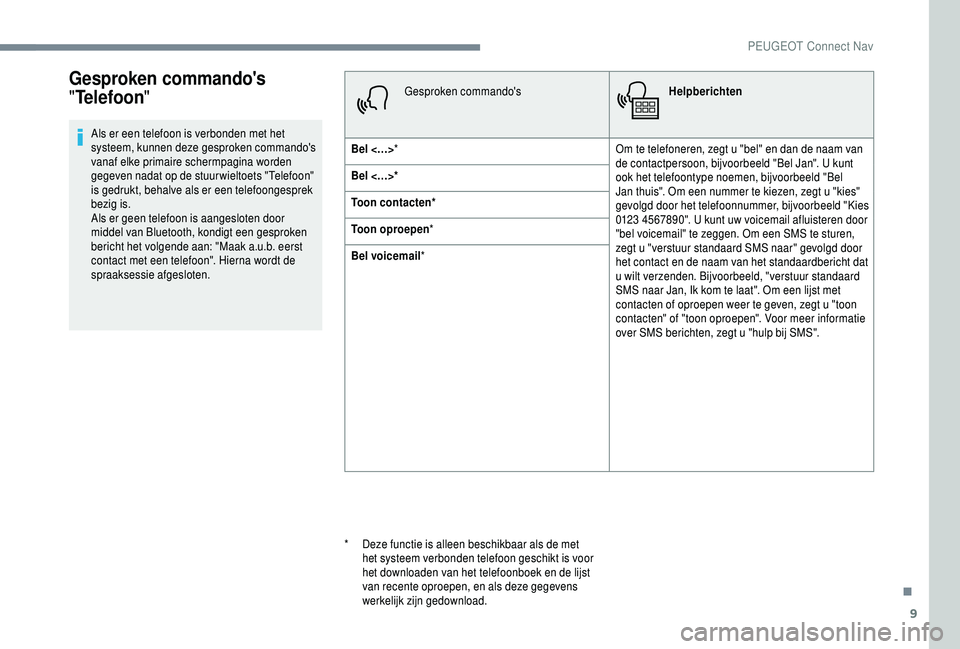 PEUGEOT 5008 2018  Instructieboekje (in Dutch) 9
Gesproken commando's 
"Telefoon "
Als er een telefoon is verbonden met het 
systeem, kunnen deze gesproken commando's 
vanaf elke primaire schermpagina worden 
gegeven nadat op de st