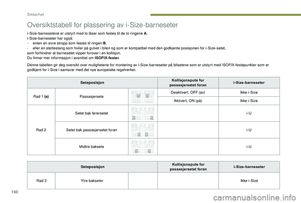 PEUGEOT 5008 2018  Instruksjoner for bruk (in Norwegian) 150
Oversiktstabell for plassering av i-Size-barneseter
i-Size-barnesetene er utstyrt med to låser som festes til de to ringene A.
i-Size-barneseter har også:
-
 
e
 nten en øvre stropp som festes 