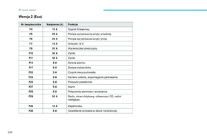 Page 262