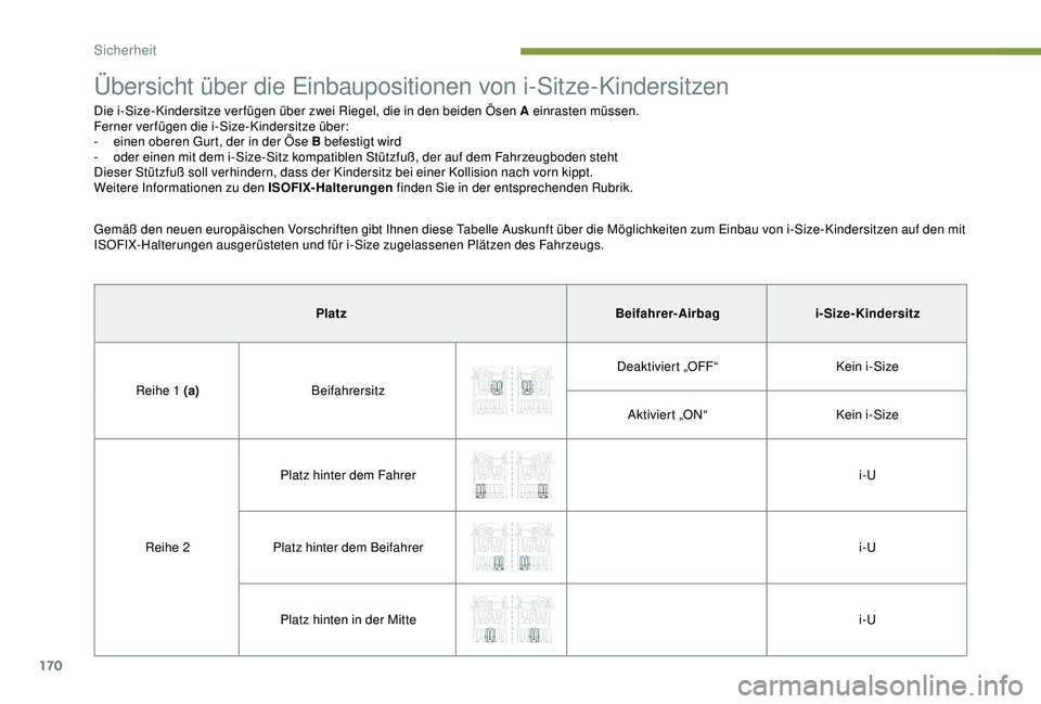 PEUGEOT 5008 2017  Betriebsanleitungen (in German) 170
Übersicht über die Einbaupositionen von i-Sitze-Kindersitzen
Die i-Size-Kindersitze verfügen über zwei Riegel, die in den beiden Ösen A einrasten müssen.
Ferner verfügen die i-Size-Kindersi