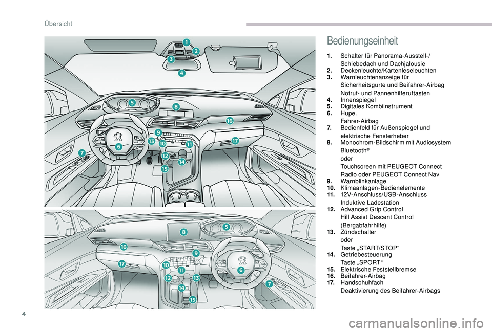 PEUGEOT 5008 2017  Betriebsanleitungen (in German) 4
Bedienungseinheit 
1.Schalter für Panorama-Ausstell-/
Schiebedach und Dachjalousie
2. Deckenleuchte/Kartenleseleuchten
3. Warnleuchtenanzeige für 
Sicherheitsgurte und Beifahrer-Airbag
Notruf- und