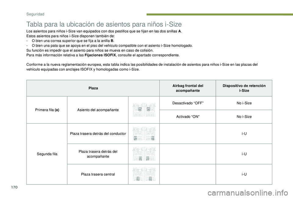 PEUGEOT 5008 2017  Manual del propietario (in Spanish) 170
Tabla para la ubicación de asientos para niños i-Size
Los asientos para niños i-Size van equipados con dos pestillos que se fijan en las dos anillas A.
Estos asientos para niños i-Size dispone
