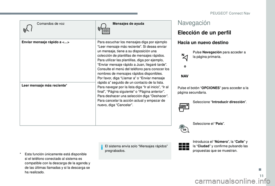 PEUGEOT 5008 2017  Manual del propietario (in Spanish) 11
Comandos de vozMensajes de ayuda
Enviar mensaje rápido a <...>  Para escuchar los mensajes diga por ejemplo 
“Leer mensaje más reciente”. Si desea enviar 
un mensaje, tiene a su disposición 