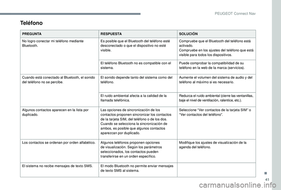 PEUGEOT 5008 2017  Manual del propietario (in Spanish) 41
Teléfono
PREGUNTARESPUESTASOLUCIÓN
No logro conectar mi teléfono mediante 
Bluetooth. Es posible que el Bluetooth del teléfono esté 
desconectado o que el dispositivo no esté 
visible.Comprue