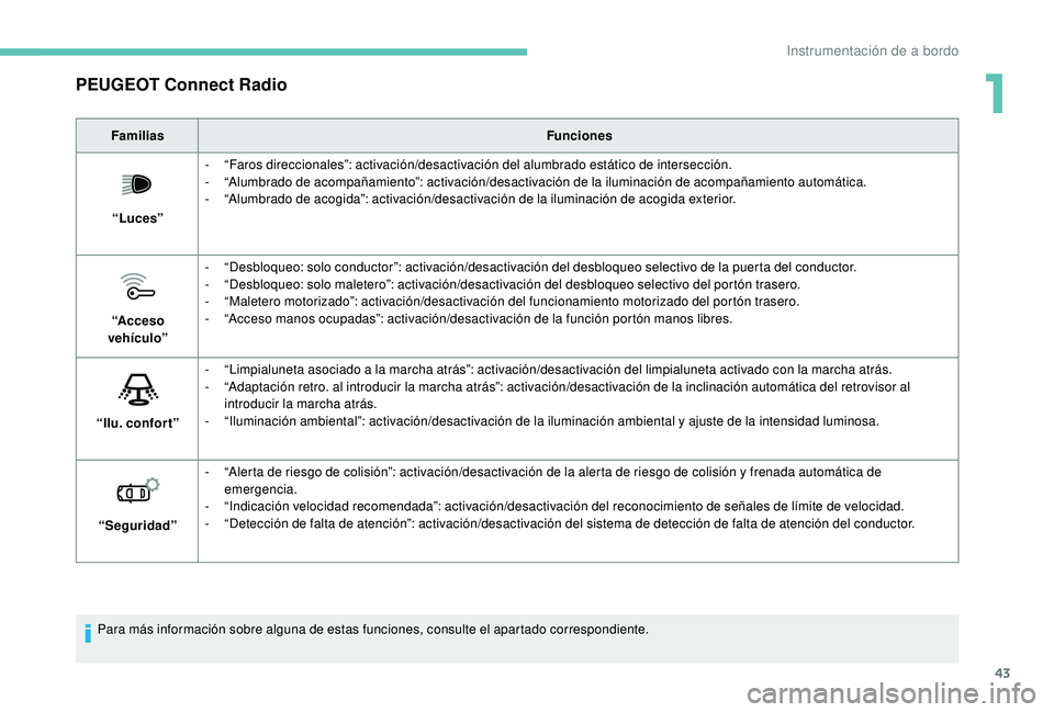 PEUGEOT 5008 2017  Manual del propietario (in Spanish) 43
PEUGEOT Connect Radio
FamiliasFunciones
“Luces” -
 “

Faros direccionales”: activación/desactivación del alumbrado estático de intersección.
-
 “

Alumbrado de acompañamiento”: act