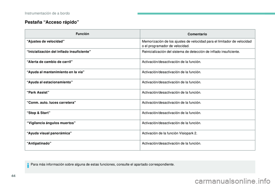 PEUGEOT 5008 2017  Manual del propietario (in Spanish) 44
Pestaña “Acceso rápido”
FunciónComentario
“Ajustes de velocidad” Memorización de los ajustes de velocidad para el limitador de velocidad 
o el programador de velocidad.
“Inicializaci