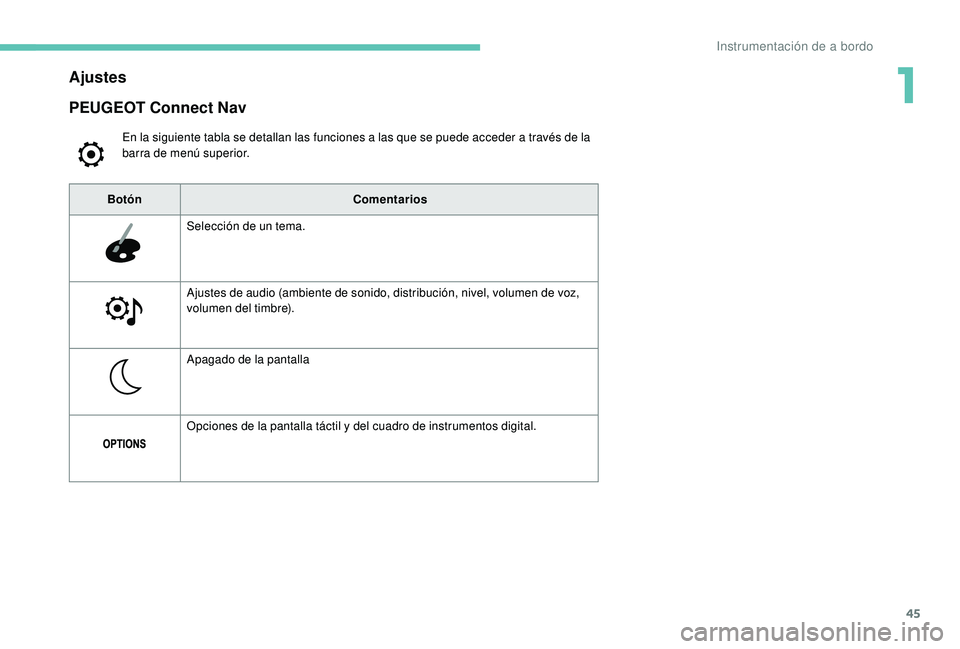 PEUGEOT 5008 2017  Manual del propietario (in Spanish) 45
Ajustes
En la siguiente tabla se detallan las funciones a las que se puede acceder a través de la 
barra de menú superior.
PEUGEOT Connect Nav
BotónComentarios
Selección de un tema.
Ajustes de 