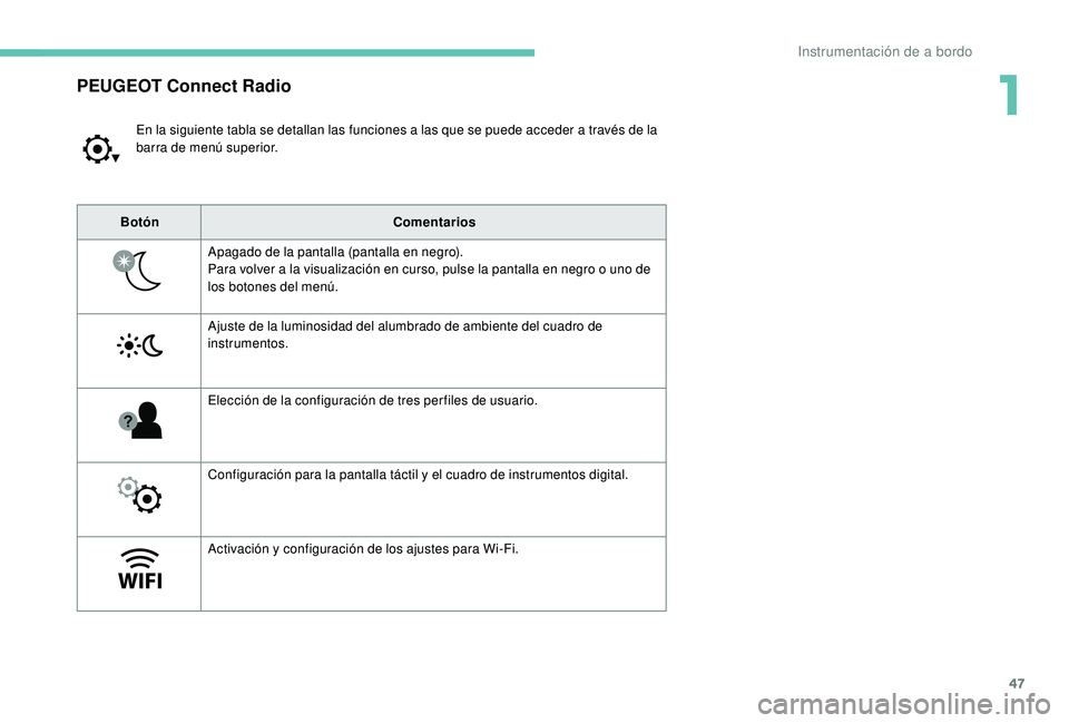 PEUGEOT 5008 2017  Manual del propietario (in Spanish) 47
PEUGEOT Connect Radio
En la siguiente tabla se detallan las funciones a las que se puede acceder a través de la 
barra de menú superior.
Botón Comentarios
Apagado de la pantalla (pantalla en neg