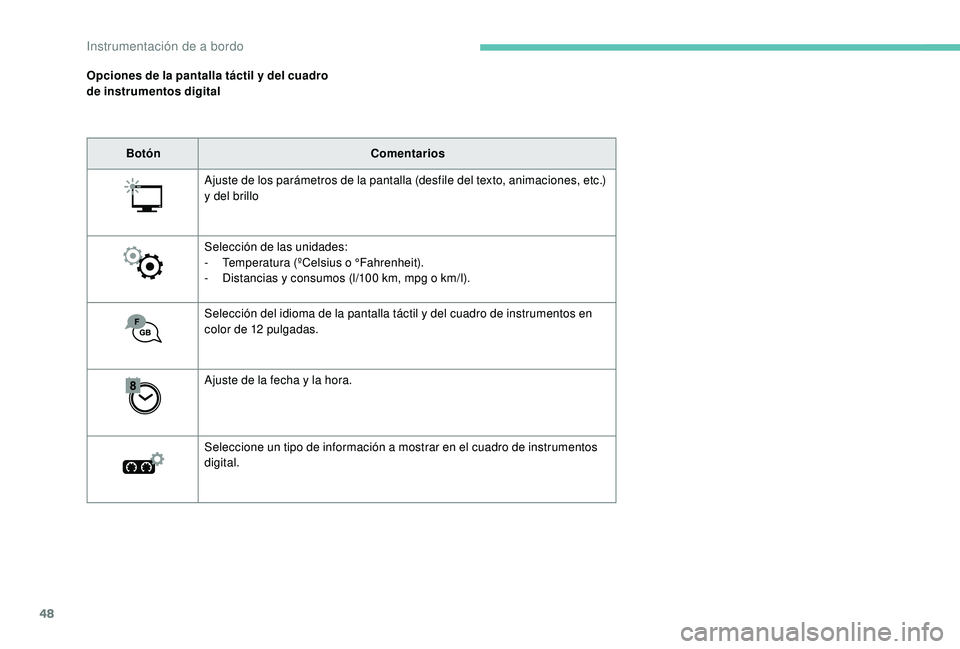 PEUGEOT 5008 2017  Manual del propietario (in Spanish) 48
Opciones de la pantalla táctil y del cuadro 
de instrumentos digitalBotón Comentarios
Ajuste de los parámetros de la pantalla (desfile del texto, animaciones, etc.) 
y del brillo
Selección de l
