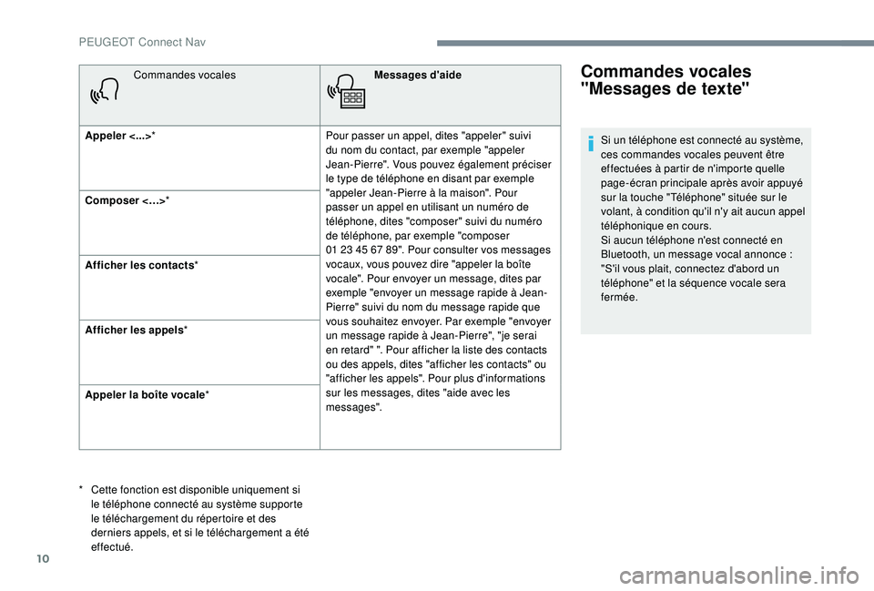 PEUGEOT 5008 2017 Manuel du propriétaire (in French) 10
Commandes vocalesMessages d'aide
Appeler <...> * Pour passer un appel, dites "appeler" suivi
du nom du contact, par exemple "appeler
Jean-Pierre". Vous pouvez également préc PEUGEOT 5008 2017 Manuel du propriétaire (in French) 10
Commandes vocalesMessages d'aide
Appeler <...> * Pour passer un appel, dites "appeler" suivi
du nom du contact, par exemple "appeler
Jean-Pierre". Vous pouvez également préc