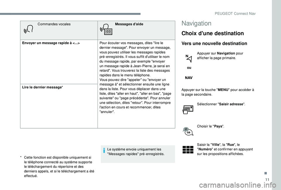 PEUGEOT 5008 2017 Manuel du propriétaire (in French) 11
Commandes vocalesMessages d'aide
Envoyer un message rapide à <...> Pour écouter vos messages, dites "lire le
dernier message". Pour envoyer un message,
vous pouvez utiliser les mes PEUGEOT 5008 2017 Manuel du propriétaire (in French) 11
Commandes vocalesMessages d'aide
Envoyer un message rapide à <...> Pour écouter vos messages, dites "lire le
dernier message". Pour envoyer un message,
vous pouvez utiliser les mes