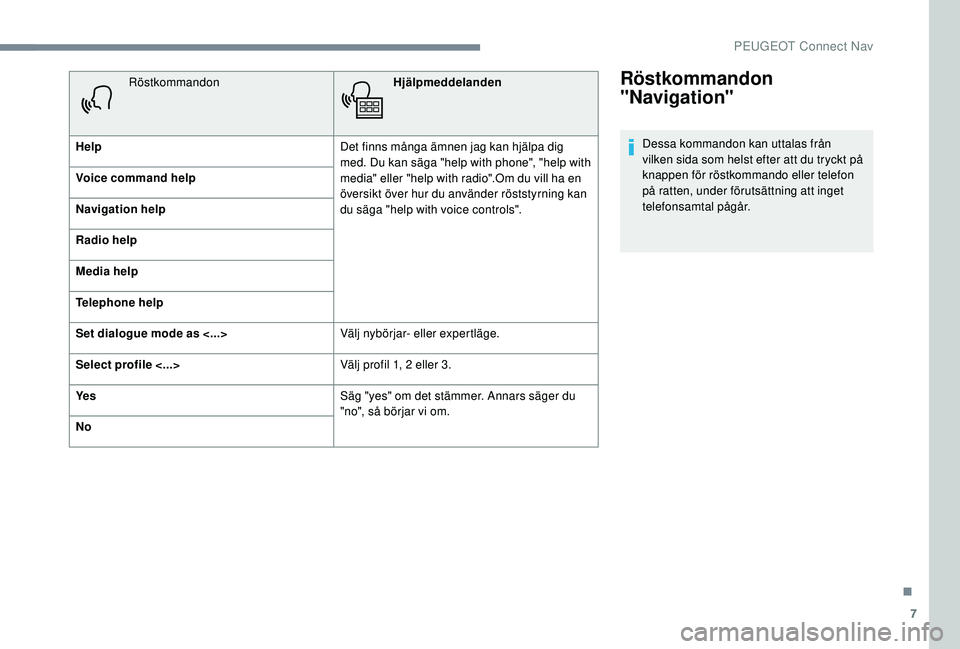 PEUGEOT 5008 2017  Bruksanvisningar (in Swedish) 7
Röstkommandon 
"Navigation"
Dessa kommandon kan uttalas från 
vilken sida som helst efter att du tryckt på 
knappen för röstkommando eller telefon 
på ratten, under förutsättning att