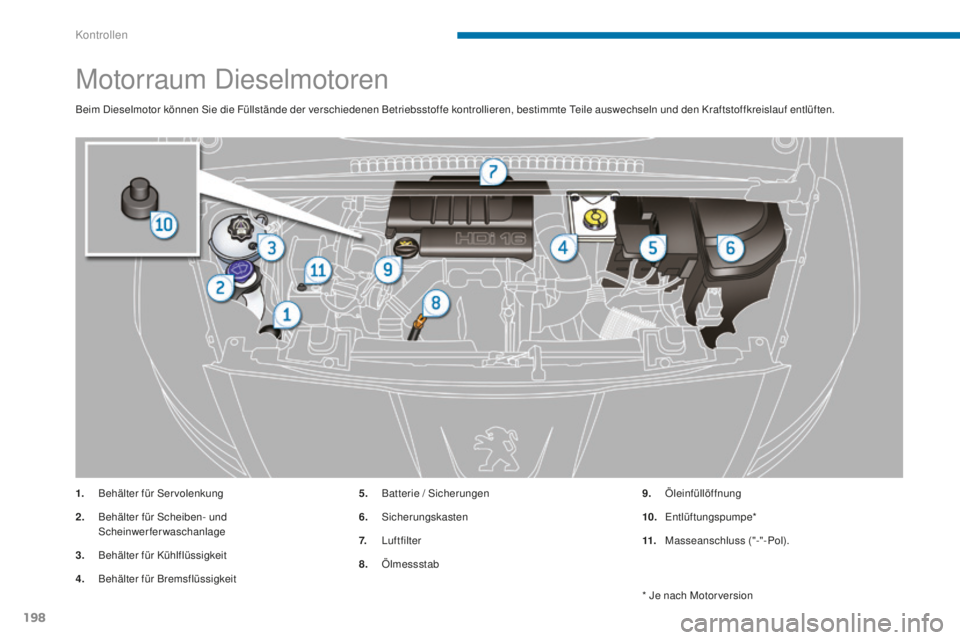 PEUGEOT 5008 2016  Betriebsanleitungen (in German) 198
5008_de_Chap09_verifications_ed01-2015
Motorraum Dieselmotoren
Beim Dieselmotor können Sie die Füllstände der verschiedenen Betriebsstoffe kontrollieren, bestimmte teile auswechseln und den Kra