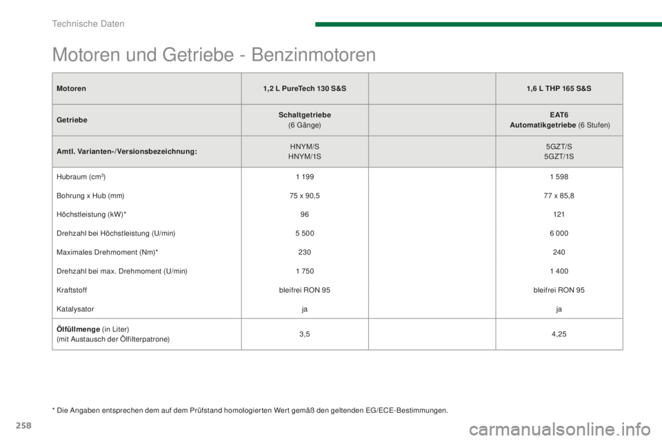 PEUGEOT 5008 2016  Betriebsanleitungen (in German) 258
5008_de_Chap11_caracteristiques_ed01-2015
Motoren1,2  L PureTech 130  S&S1,6   L THP 165   S&S
Getriebe Schaltgetriebe
 
(6
 gä

n g e)E AT 6
  

Automatikgetriebe (6
 

Stufen)
Amtl. Varianten-/