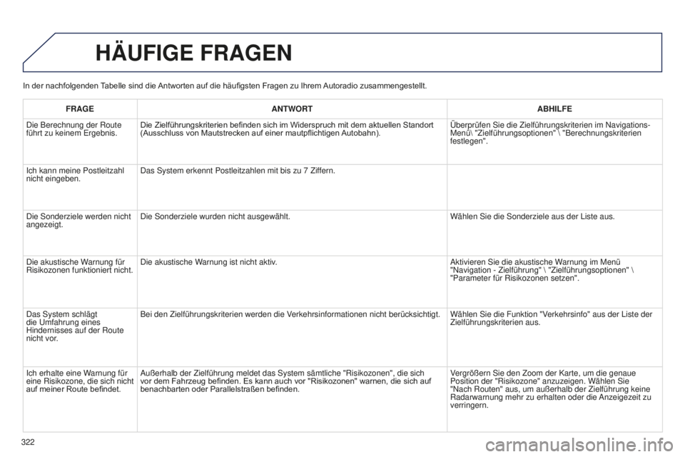 PEUGEOT 5008 2016  Betriebsanleitungen (in German) 322
5008_de_Chap12b_Rt6-2-8_ed01-2015
In	der	nachfolgenden	T abelle 	 sind 	 die 	Antworten 	 auf 	 die 	 häufigsten 	 Fragen 	 zu 	 Ihrem 	Autoradio 	 zusammengestellt.
HäUFIGE FRAGEN
FRAGEANTWORT 
