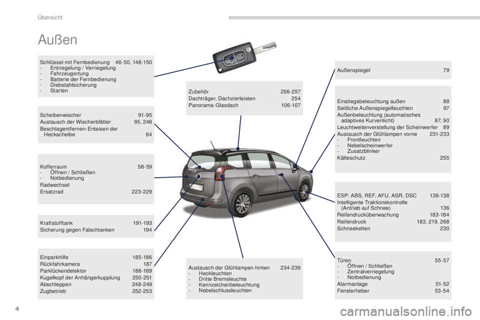 PEUGEOT 5008 2016 Betriebsanleitungen (in German) 4
5008_de_Chap00b_vue-ensemble_ed01-2015
Außen
Schlüssel mit Fernbedienung 46 - 50, 148 -150
- en triegelung / Verriegelung
-
F
ahrzeugortung
-
Ba
tterie der Fernbedienung
-
D
iebstahlsicheru PEUGEOT 5008 2016 Betriebsanleitungen (in German) 4
5008_de_Chap00b_vue-ensemble_ed01-2015
Außen
Schlüssel mit Fernbedienung 46 - 50, 148 -150
- en triegelung / Verriegelung
-
F
ahrzeugortung
-
Ba
tterie der Fernbedienung
-
D
iebstahlsicheru
