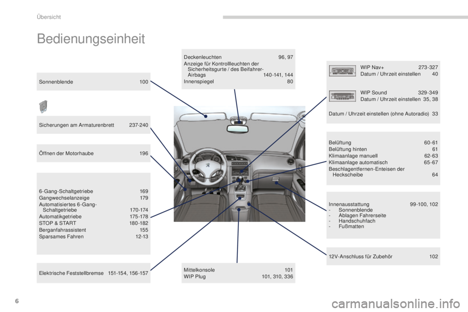 PEUGEOT 5008 2016 Betriebsanleitungen (in German) 6
5008_de_Chap00b_vue-ensemble_ed01-2015
Bedienungseinheit
Deckenleuchten 96, 97
Anzeige für Kontrollleuchten der Sicherheitsgurte / des Beifahrer-
A ir bags
14
0 -141, 14 4
Innenspiegel
8
0
Mit PEUGEOT 5008 2016 Betriebsanleitungen (in German) 6
5008_de_Chap00b_vue-ensemble_ed01-2015
Bedienungseinheit
Deckenleuchten 96, 97
Anzeige für Kontrollleuchten der Sicherheitsgurte / des Beifahrer-
A ir bags
14
0 -141, 14 4
Innenspiegel
8
0
Mit