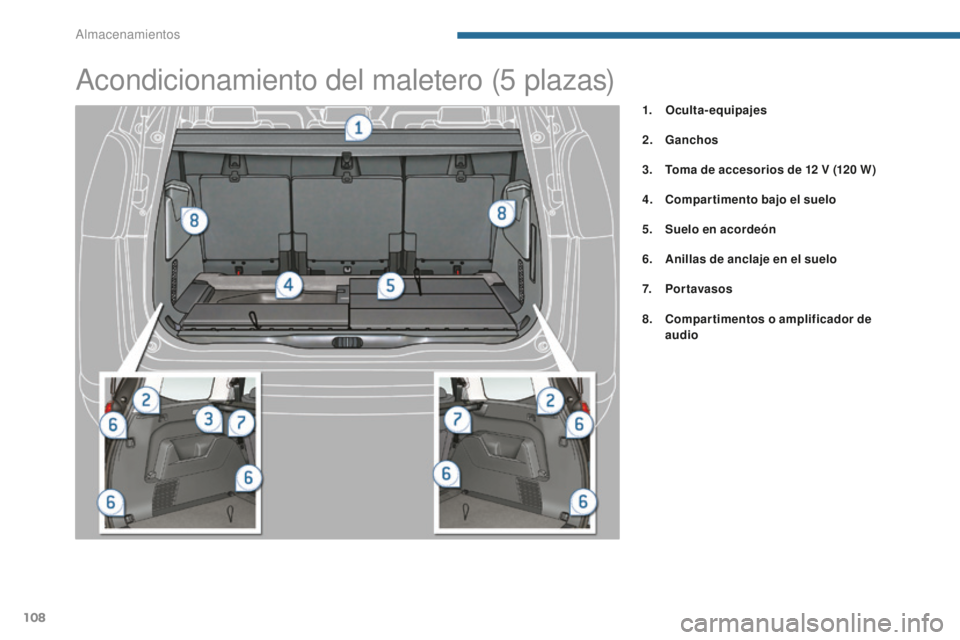 PEUGEOT 5008 2016  Manual del propietario (in Spanish) 108
5008_es_Chap05_amenagements_ed01-2015
Acondicionamiento del maletero (5 plazas)
1. Oculta-equipajes
2.
 G

anchos
3.
 T

oma de accesorios de 12   V (120
 
 W )
4.
 C

ompartimento bajo el suelo
5