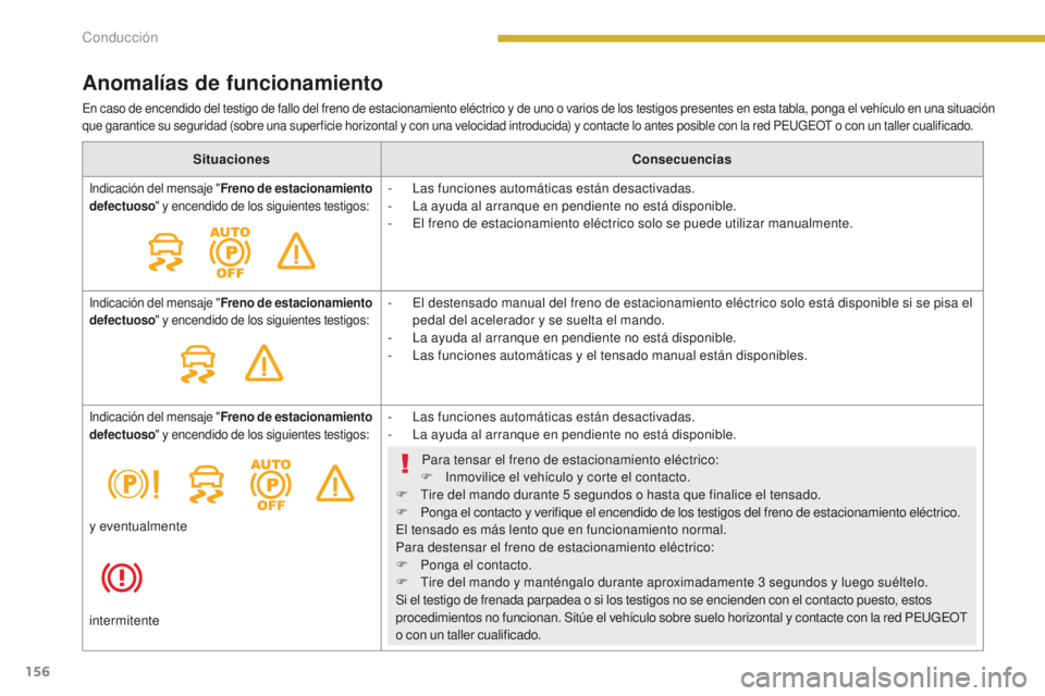 PEUGEOT 5008 2016 Manual del propietario (in Spanish) 156
5008_es_Chap08_conduite_ed01-2015
Anomalías de funcionamiento
En caso de encendido del testigo de fallo del freno de estacionamiento eléctrico y de uno o varios de los testigos presentes en esta PEUGEOT 5008 2016 Manual del propietario (in Spanish) 156
5008_es_Chap08_conduite_ed01-2015
Anomalías de funcionamiento
En caso de encendido del testigo de fallo del freno de estacionamiento eléctrico y de uno o varios de los testigos presentes en esta