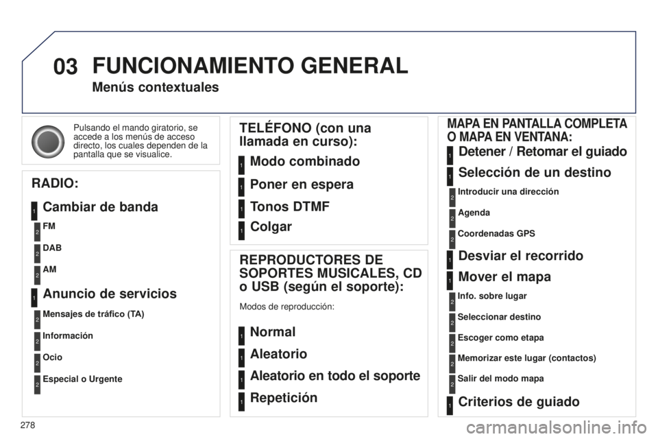 PEUGEOT 5008 2016  Manual del propietario (in Spanish) 03
278
5008_es_Chap12b_RT6-2-8_ed01-2015
Pulsando el mando giratorio, se 
accede a los menús de acceso 
directo, los cuales dependen de la 
pantalla que se visualice.
Menús contextuales
RADIO: Cambi