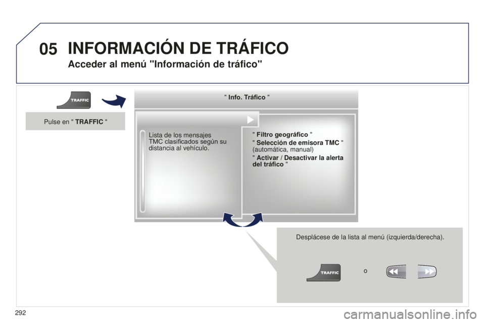 PEUGEOT 5008 2016  Manual del propietario (in Spanish) 05
292
5008_es_Chap12b_RT6-2-8_ed01-2015
Acceder al menú "Información de tráfico"
Lista de los mensajes 
TMC clasificados según su 
distancia al vehículo.Desplácese de la lista al menú 