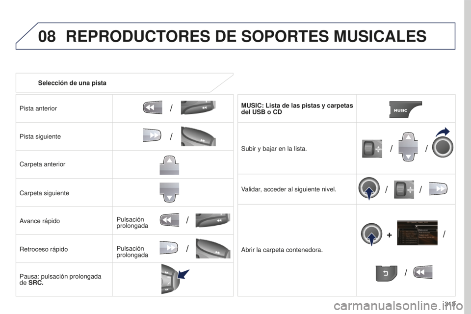 PEUGEOT 5008 2016  Manual del propietario (in Spanish) 08
/
// /
/ /
/
+
/
/
/
313
5008_es_Chap12b_RT6-2-8_ed01-2015
Selección de una pista
Pista anterior
Pista siguiente
Carpeta anterior
Carpeta siguiente
Avance rápido
Retroceso rápido
Pausa: pulsaci