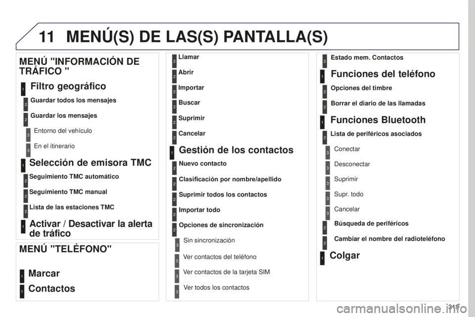 PEUGEOT 5008 2016 Manual del propietario (in Spanish) 11
319
5008_es_Chap12b_RT6-2-8_ed01-2015
Selección de emisora TMC
Seguimiento TMC automático
Seguimiento TMC manual
Lista de las estaciones TMC
Activar / Desactivar la alerta
de tráfico
MENÚ " PEUGEOT 5008 2016 Manual del propietario (in Spanish) 11
319
5008_es_Chap12b_RT6-2-8_ed01-2015
Selección de emisora TMC
Seguimiento TMC automático
Seguimiento TMC manual
Lista de las estaciones TMC
Activar / Desactivar la alerta
de tráfico
MENÚ "