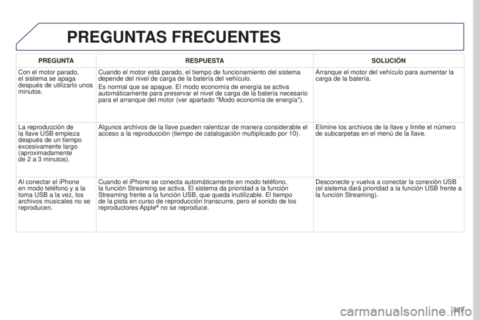 PEUGEOT 5008 2016 Manual del propietario (in Spanish) 327
5008_es_Chap12b_RT6-2-8_ed01-2015
PREGUNTAS FRECUENTES
PREGUNTARESPUESTA SOLUCI ó N
Con el motor parado,
el sistema se apaga
después de utilizarlo unos
minutos. Cuando el motor está parado, PEUGEOT 5008 2016 Manual del propietario (in Spanish) 327
5008_es_Chap12b_RT6-2-8_ed01-2015
PREGUNTAS FRECUENTES
PREGUNTARESPUESTA SOLUCI ó N
Con el motor parado,
el sistema se apaga
después de utilizarlo unos
minutos. Cuando el motor está parado,