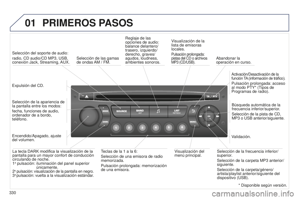 PEUGEOT 5008 2016 Manual del propietario (in Spanish) 01
330
5008_ES_CHAP12C_RD45_ED01_2015
PRIMEROS PASOS
Expulsión del CD.Selección del soporte de audio:
radio, CD audio/CD MP3, USB,
conexión Jack, Streaming, AUX.
Selección de la apariencia de
la PEUGEOT 5008 2016 Manual del propietario (in Spanish) 01
330
5008_ES_CHAP12C_RD45_ED01_2015
PRIMEROS PASOS
Expulsión del CD.Selección del soporte de audio:
radio, CD audio/CD MP3, USB,
conexión Jack, Streaming, AUX.
Selección de la apariencia de
la