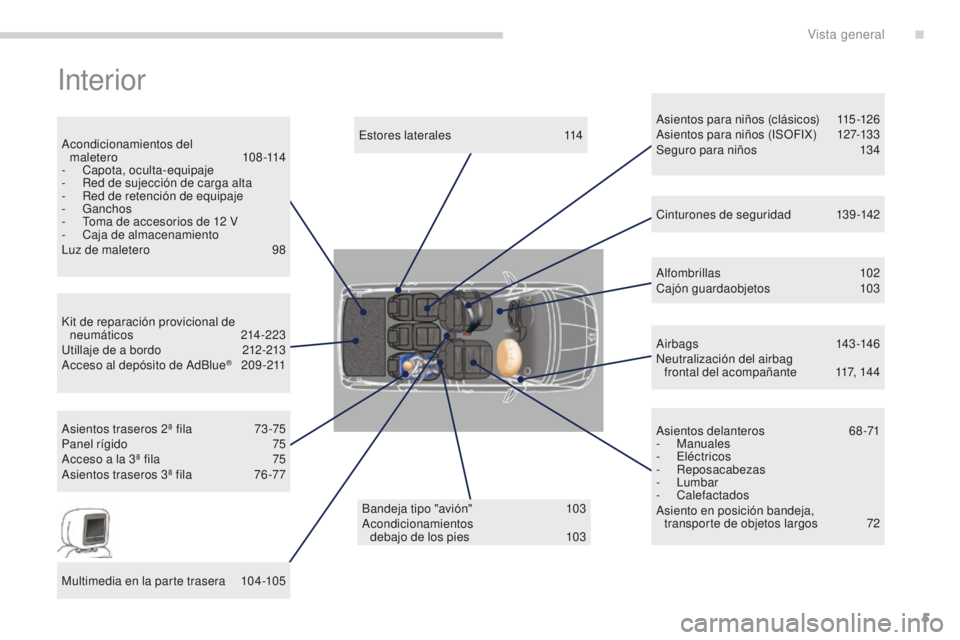 PEUGEOT 5008 2016  Manual del propietario (in Spanish) 5
5008_es_Chap00b_vue-ensemble_ed01-2015
Interior
Asientos para niños (clásicos) 115-126
Asientos para niños (ISOFIX) 1 27-133
Seguro para niños
 
1
 34
Bandeja tipo "avión"
 
1

03
Acond