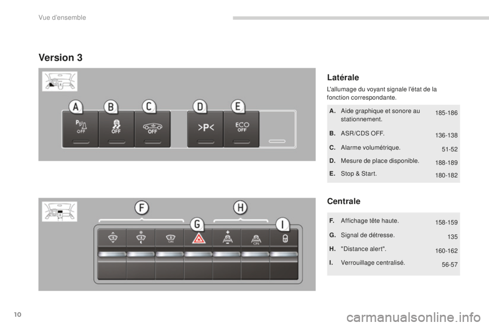 PEUGEOT 5008 2016  Manuel du propriétaire (in French) 10
Version 3
Latérale
Centrale
A. Aide graphique et sonore au stationnement.
B.
 AS

R/CDS OFF.
C.
 A

larme volumétrique.
D.
 M

esure de place disponible.
E.
 St

op & Start.
F.
 A

ffichage tête
