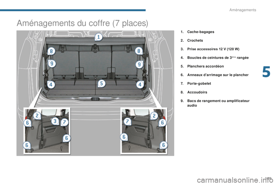 PEUGEOT 5008 2016  Manuel du propriétaire (in French) 109
1. Cache-bagages
2.
 Cr
ochets
3.
 P

rise accessoires 12 V (120 W)
4.
 B

oucles de ceintures de 3
ème rangée
5.
 P

lanchers accordéon
6.
 A

nneaux d'arrimage sur le plancher
7.
 P

orte