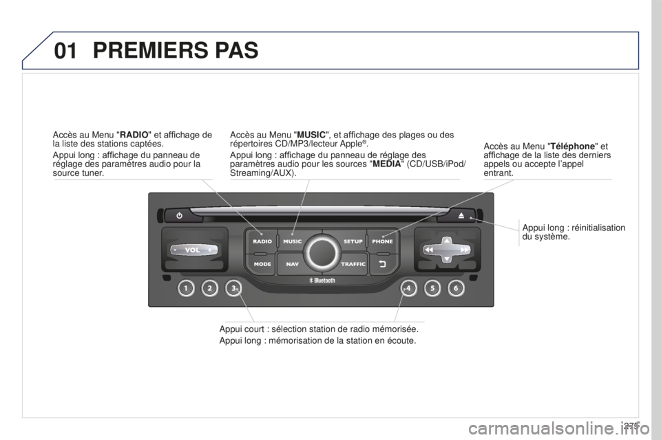 PEUGEOT 5008 2016  Manuel du propriétaire (in French) 01
275
Appui long : réinitialisation 
du système.
Accès au Menu "Téléphone" et 
affichage de la liste des derniers 
appels ou accepte l’appel 
entrant.
PREMIERS PAS
Appui court : sélec