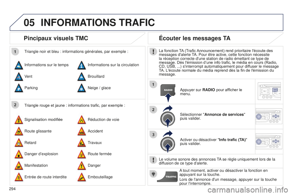 PEUGEOT 5008 2016 Manuel du propriétaire (in French) 05
294
Pincipaux visuels TMC
Triangle rouge et jaune : informations trafic, par exemple :
Triangle noir et bleu : informations générales, par exemple :
Informations sur le temps
Signalisation modifi PEUGEOT 5008 2016 Manuel du propriétaire (in French) 05
294
Pincipaux visuels TMC
Triangle rouge et jaune : informations trafic, par exemple :
Triangle noir et bleu : informations générales, par exemple :
Informations sur le temps
Signalisation modifi