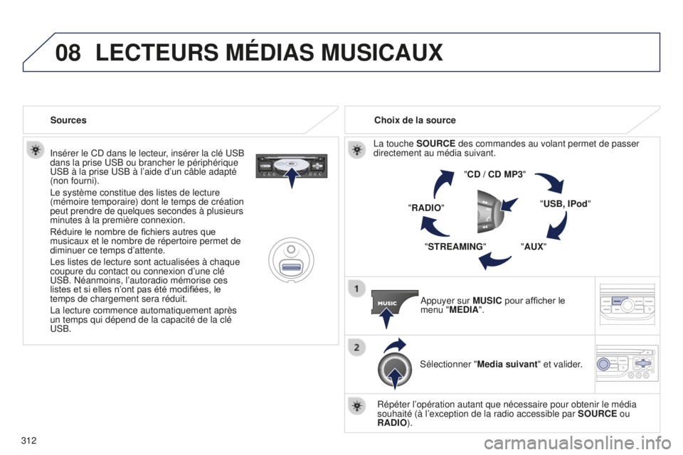 PEUGEOT 5008 2016 Manuel du propriétaire (in French) 08
312Insérer le CD dans le lecteur, insérer la clé USB
dans la prise USB ou brancher le périphérique
USB à la prise USB à l’aide d’un câble adapté
(non fourni).
Le système constitue PEUGEOT 5008 2016 Manuel du propriétaire (in French) 08
312Insérer le CD dans le lecteur, insérer la clé USB
dans la prise USB ou brancher le périphérique
USB à la prise USB à l’aide d’un câble adapté
(non fourni).
Le système constitue