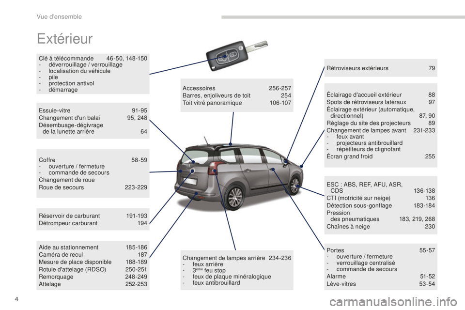 PEUGEOT 5008 2016  Manuel du propriétaire (in French) 4
Extérieur
Clé à télécommande 46 -50, 148 -150
- d éverrouillage / verrouillage
-
 
l
 ocalisation du véhicule
-
  pile
-
 p

rotection antivol
-
 

démarrage
Réservoir de carburant
 1

91-1