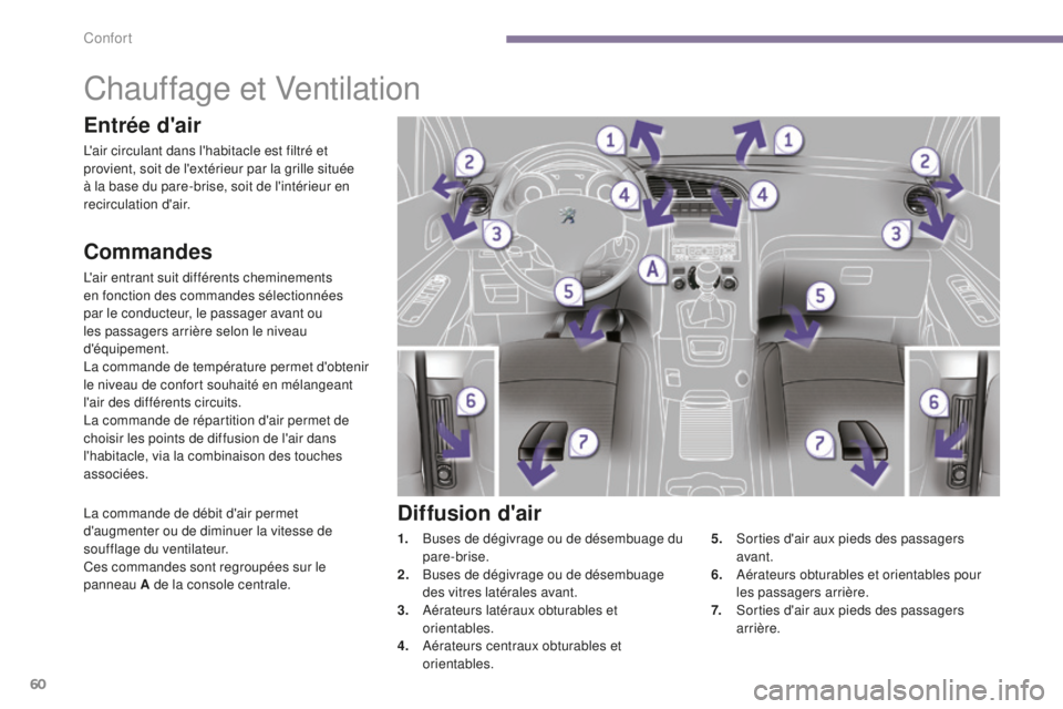 PEUGEOT 5008 2016 Manuel du propriétaire (in French) 60
Chauffage et Ventilation
Commandes
L'air entrant suit différents cheminements
en fonction des commandes sélectionnées
par le conducteur, le passager avant ou
les passagers arrière selon PEUGEOT 5008 2016 Manuel du propriétaire (in French) 60
Chauffage et Ventilation
Commandes
L'air entrant suit différents cheminements
en fonction des commandes sélectionnées
par le conducteur, le passager avant ou
les passagers arrière selon