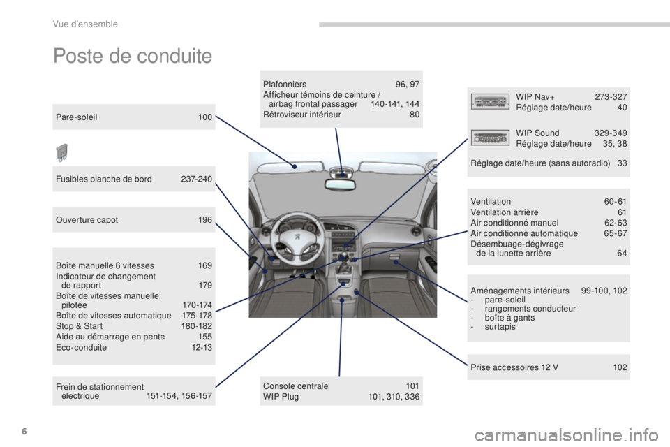 PEUGEOT 5008 2016  Manuel du propriétaire (in French) 6
Poste de conduite
Plafonniers 96, 97
Afficheur témoins de ceinture /   airbag frontal passager
 1

40-141, 144
Rétroviseur intérieur
 
8
 0
Console centrale
 1

01
WIP Plug
 
1
 01, 310, 336
Pare