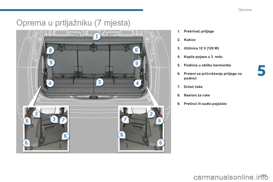 PEUGEOT 5008 2016  Upute Za Rukovanje (in Croatian) 109
5008_hr_Chap05_amenagements_ed01-2015
1. Prekrivač prtljage
2.
 Ku
kice
3.
 U

tičnica 12   V (120   W)
4.
 K

opče pojasa u 3. redu
5.
 P

odnice u obliku harmonike
6.
 P

rsteni za pričvrš