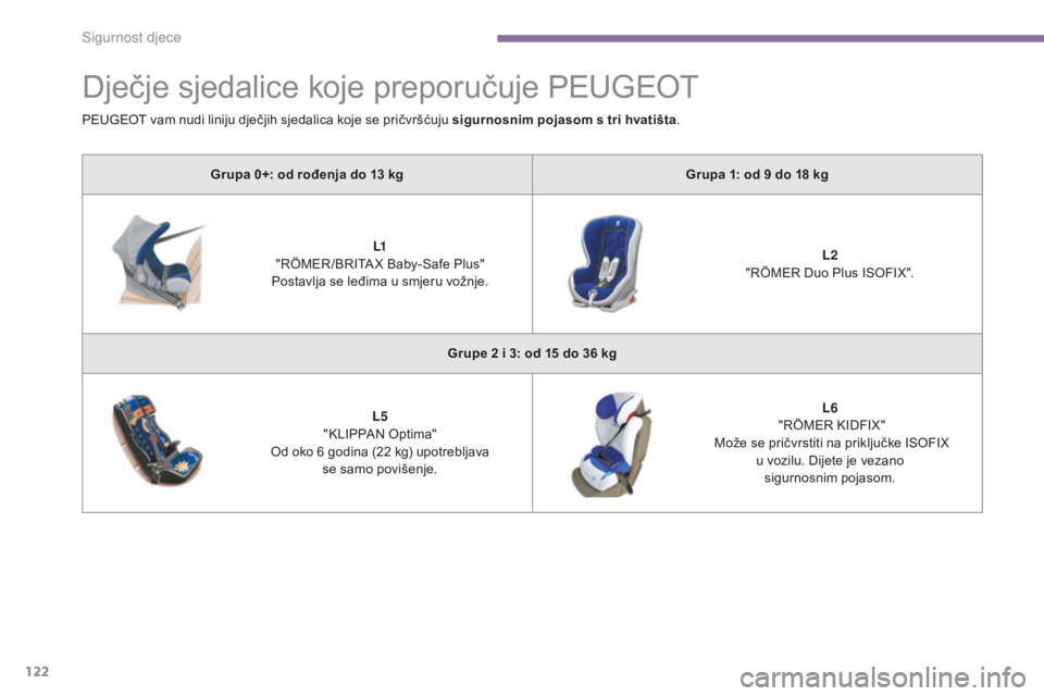 PEUGEOT 5008 2016  Upute Za Rukovanje (in Croatian) 122
5008_hr_Chap06_securite-enfants_ed01-2015
Dječje sjedalice koje preporučuje PEUGEOT
Grupa 0+: od rođenja do 13 kgG rupa 1: od 9   do 18   kg
L1
 "

RÖMER /BRITA X Baby-Safe Plus" 
Post