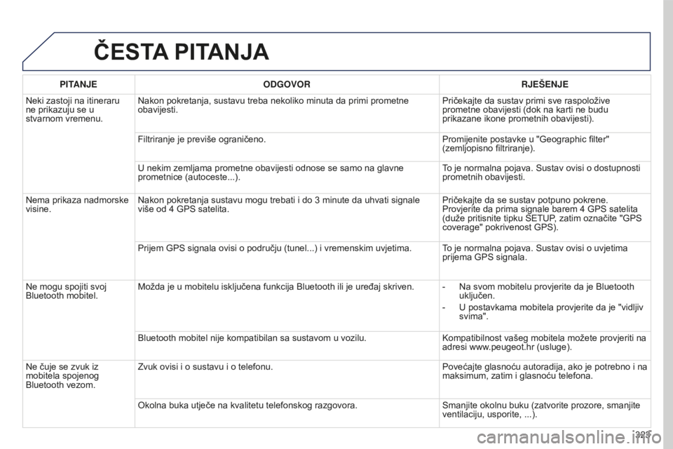 PEUGEOT 5008 2016  Upute Za Rukovanje (in Croatian) 323
5008_hr_Chap12b_RT6-2-8_ed01-2015
ČESTA PITANJA
PITANJE ODGOVOR RJEŠENJE
Neki zastoji na itineraru 
ne prikazuju se u 
stvarnom vremenu. Nakon pokretanja, sustavu treba nekoliko minuta da primi 