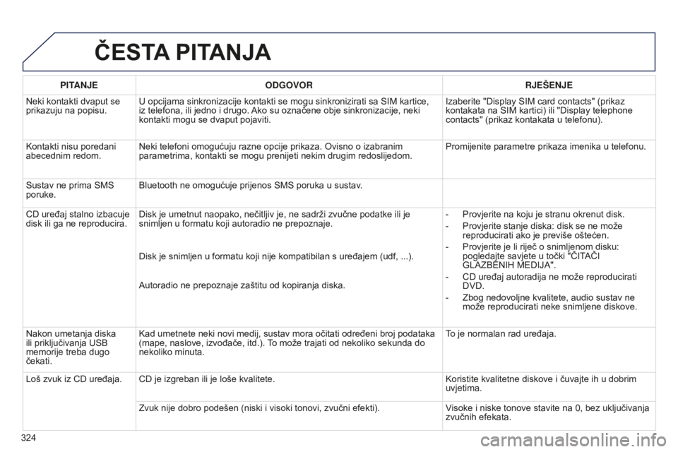 PEUGEOT 5008 2016  Upute Za Rukovanje (in Croatian) 324
5008_hr_Chap12b_RT6-2-8_ed01-2015
ČESTA PITANJA
PITANJE ODGOVOR RJEŠENJE
Neki kontakti dvaput se 
prikazuju na popisu. U opcijama sinkronizacije kontakti se mogu sinkronizirati sa SIM kartice, 

