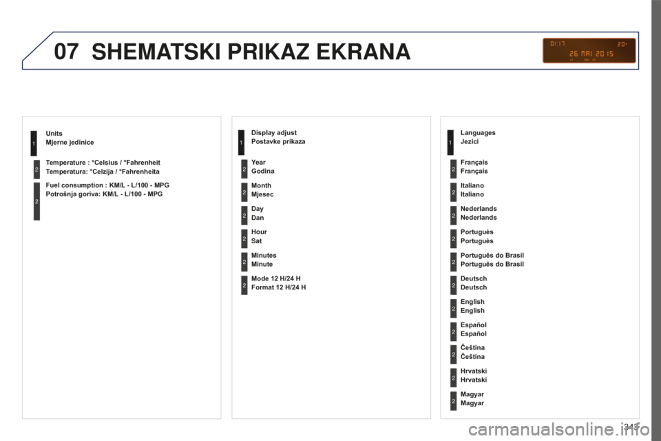 PEUGEOT 5008 2016  Upute Za Rukovanje (in Croatian) 07
343
5008_HR_CHAP12C_RD45_ED01_2015
Units 
Mjerne jedinice
Temperature : °Celsius / °Fahrenheit 
Temperatura: °Celzija / °Fahrenheita
Fuel consumption : KM/L - L/100  - MPG 
Potrošnja goriva: K