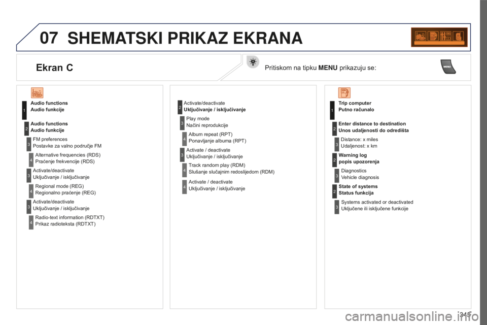 PEUGEOT 5008 2016  Upute Za Rukovanje (in Croatian) 07
345
5008_HR_CHAP12C_RD45_ED01_2015
SHEMATSKI PRIKAZ EKRANA
Audio functions 
Audio funkcije
FM preferences 
Postavke za valno područje FMAlternative frequencies (RDS) 
Praćenje frekvencije (RDS)
A
