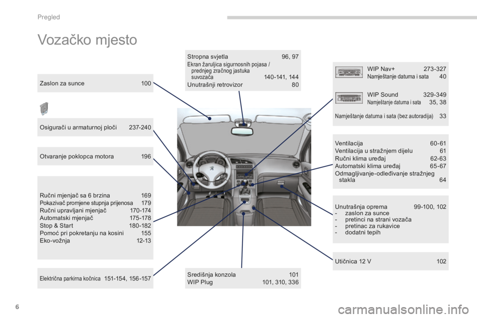 PEUGEOT 5008 2016 Upute Za Rukovanje (in Croatian) 6
5008_hr_Chap00b_vue-ensemble_ed01-2015
Vozačko mjesto
Stropna svjetla 96, 97Ekran žaruljica sigurnosnih pojasa /
prednjeg zračnog jastuka
suvozača
14 0 -141, 14 4
Unutrašnji retrovizor 8 0 PEUGEOT 5008 2016 Upute Za Rukovanje (in Croatian) 6
5008_hr_Chap00b_vue-ensemble_ed01-2015
Vozačko mjesto
Stropna svjetla 96, 97Ekran žaruljica sigurnosnih pojasa /
prednjeg zračnog jastuka
suvozača
14 0 -141, 14 4
Unutrašnji retrovizor 8 0