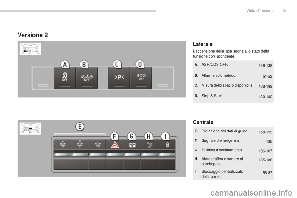 PEUGEOT 5008 2016  Manuale duso (in Italian) 9
5008_it_Chap00b_vue-ensemble_ed01-2015
Versione 2
Laterale
Centrale
A. ASR/CDS OFF.
B.
 A
llarme volumetrico.
C.
 M

isura dello spazio disponibile.
D.
 St

op & Start.
E.
 P

roiezione dei dati di 