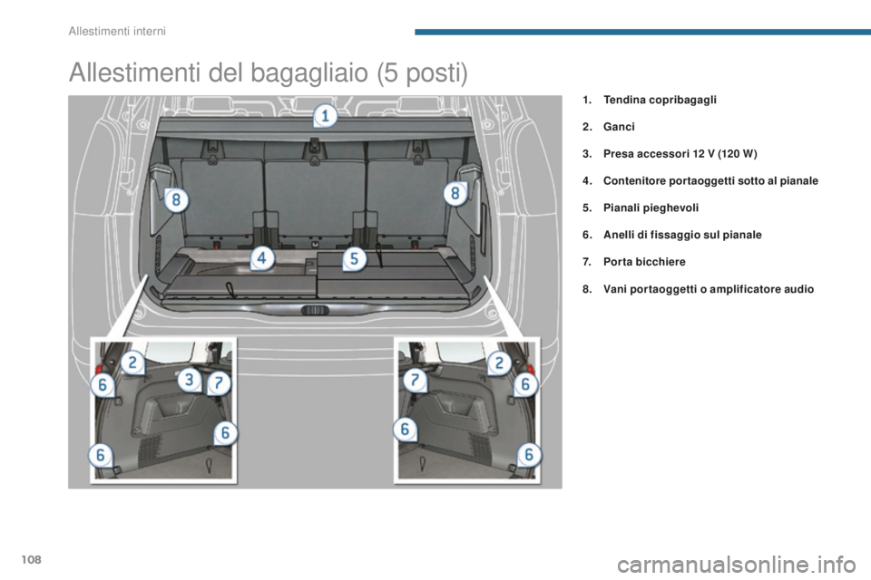 PEUGEOT 5008 2016  Manuale duso (in Italian) 108
5008_it_Chap05_amenagements_ed01-2015
Allestimenti del bagagliaio (5 posti)
1. Tendina copribagagli
2.
 G

anci
3.
 P

resa accessori 12
 
 V (120
 

W )
4.
 C

ontenitore portaoggetti sotto al pi