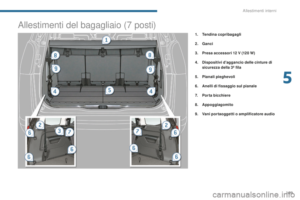 PEUGEOT 5008 2016  Manuale duso (in Italian) 109
5008_it_Chap05_amenagements_ed01-2015
1. Tendina copribagagli
2.
 G
anci
3.
 P

resa accessori 12
 
 V (120
 

W )
4.
 D

ispositivi d'aggancio delle cinture di 
sicurezza della 3ª fila
5.
 P