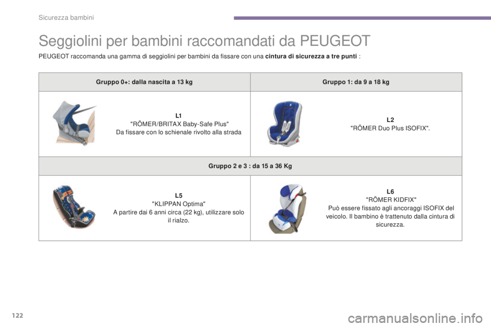 PEUGEOT 5008 2016  Manuale duso (in Italian) 122
5008_it_Chap06_securite-enfants_ed01-2015
Seggiolini per bambini raccomandati da PEUGEOT
Gruppo 0+: dalla nascita a 13 kgG ruppo 1: da 9   a 18   kg
L1
  "

RÖMER /BRITA X Baby-Safe Plus"