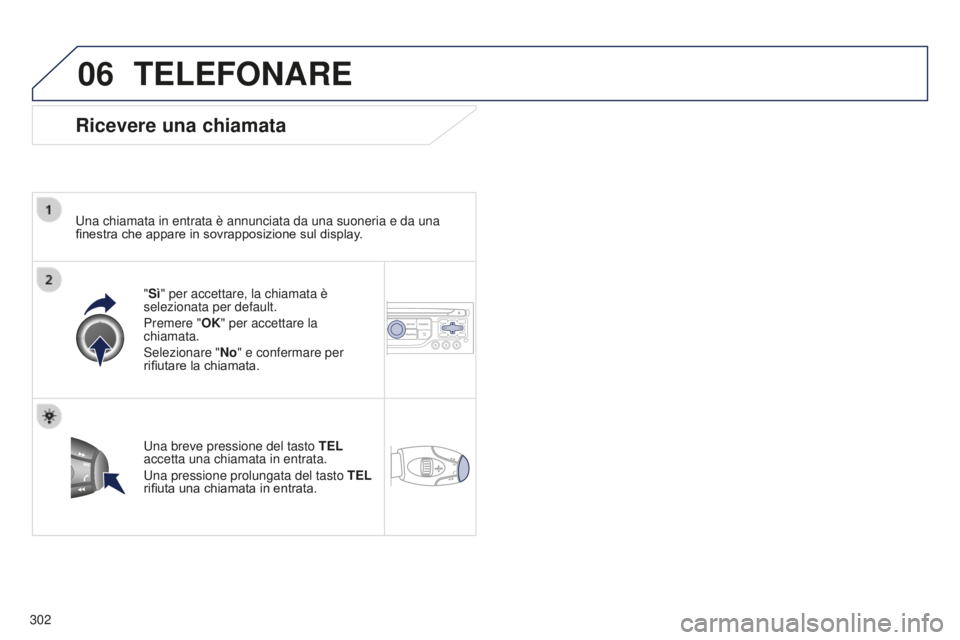 PEUGEOT 5008 2016  Manuale duso (in Italian) 06
302
5008_it_Chap12b_RT6-2-8_ed01-2015
TELEFONARE
Ricevere una chiamata
Una chiamata in entrata è annunciata da una suoneria e da una 
finestra che appare in sovrapposizione sul display."Sì